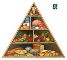 pyramid diet plan