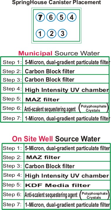 Water Filter Micron Chart