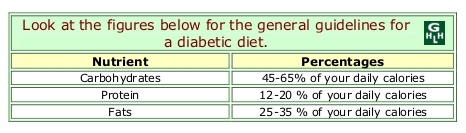 diabetic diets