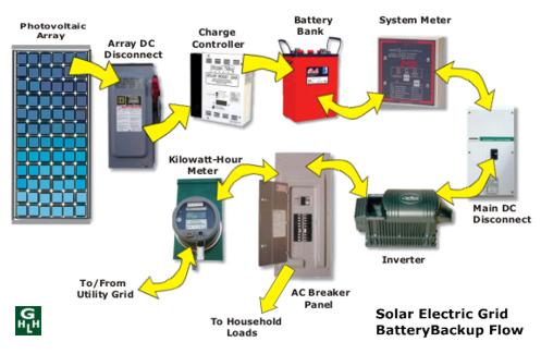 solar power