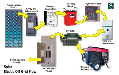 solar power