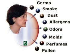 personal air purifier 