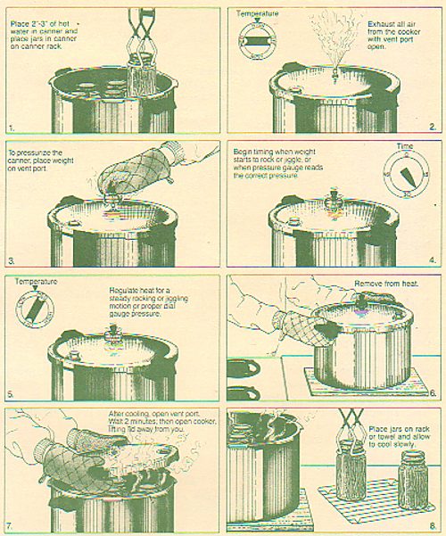 home canning
