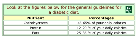 Diabetic diets do not really exist.